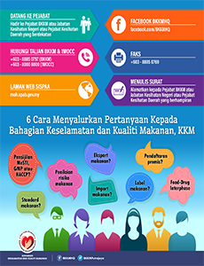 BKKM - Cara Menyalurkan Pertanyaan Kepada BKKM,KKM (Infografik)